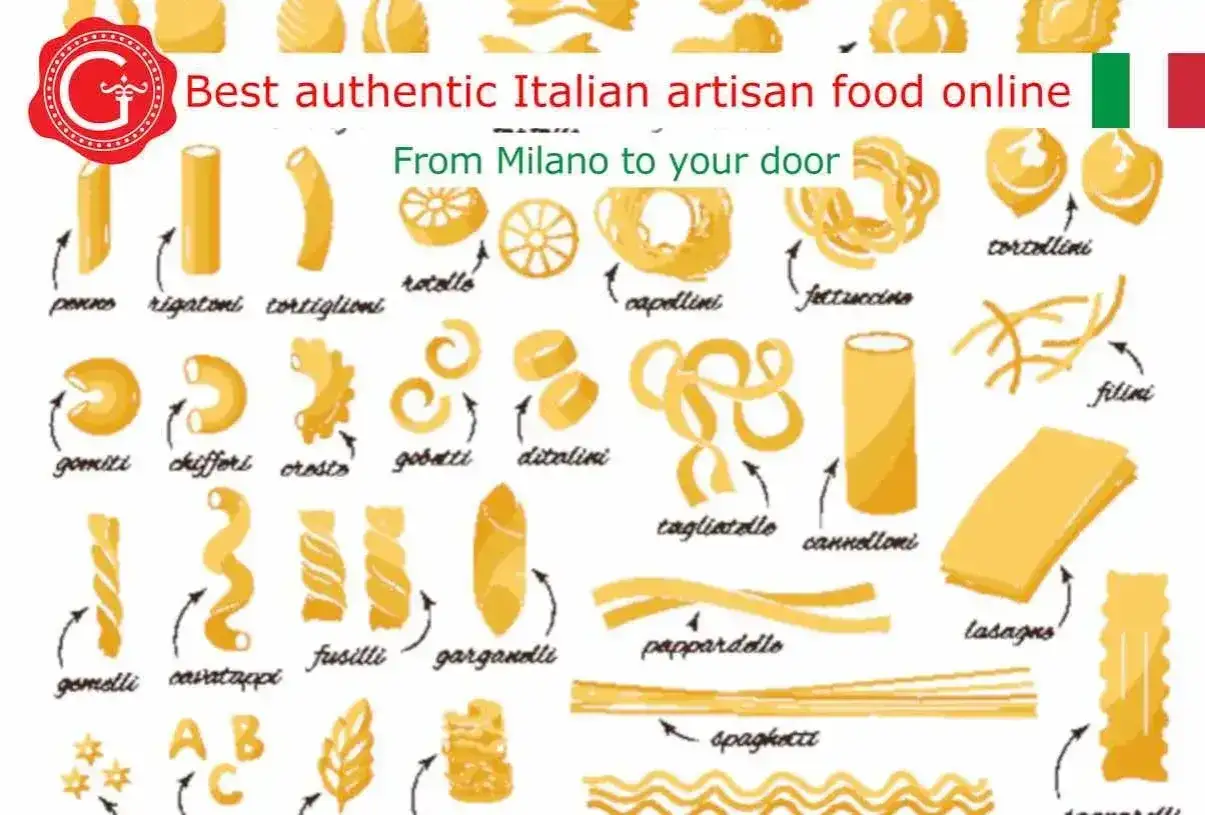 Ilustracja przedstawia różnorodne rodzaje makaronu po włosku, od spaghetti po lasagne, z podpisami.